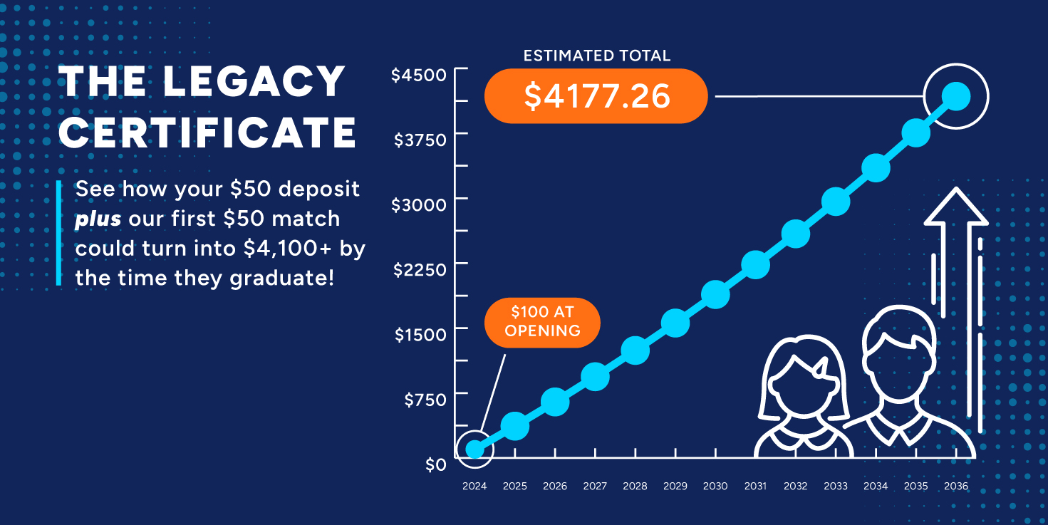 Legacy Certificate Chart