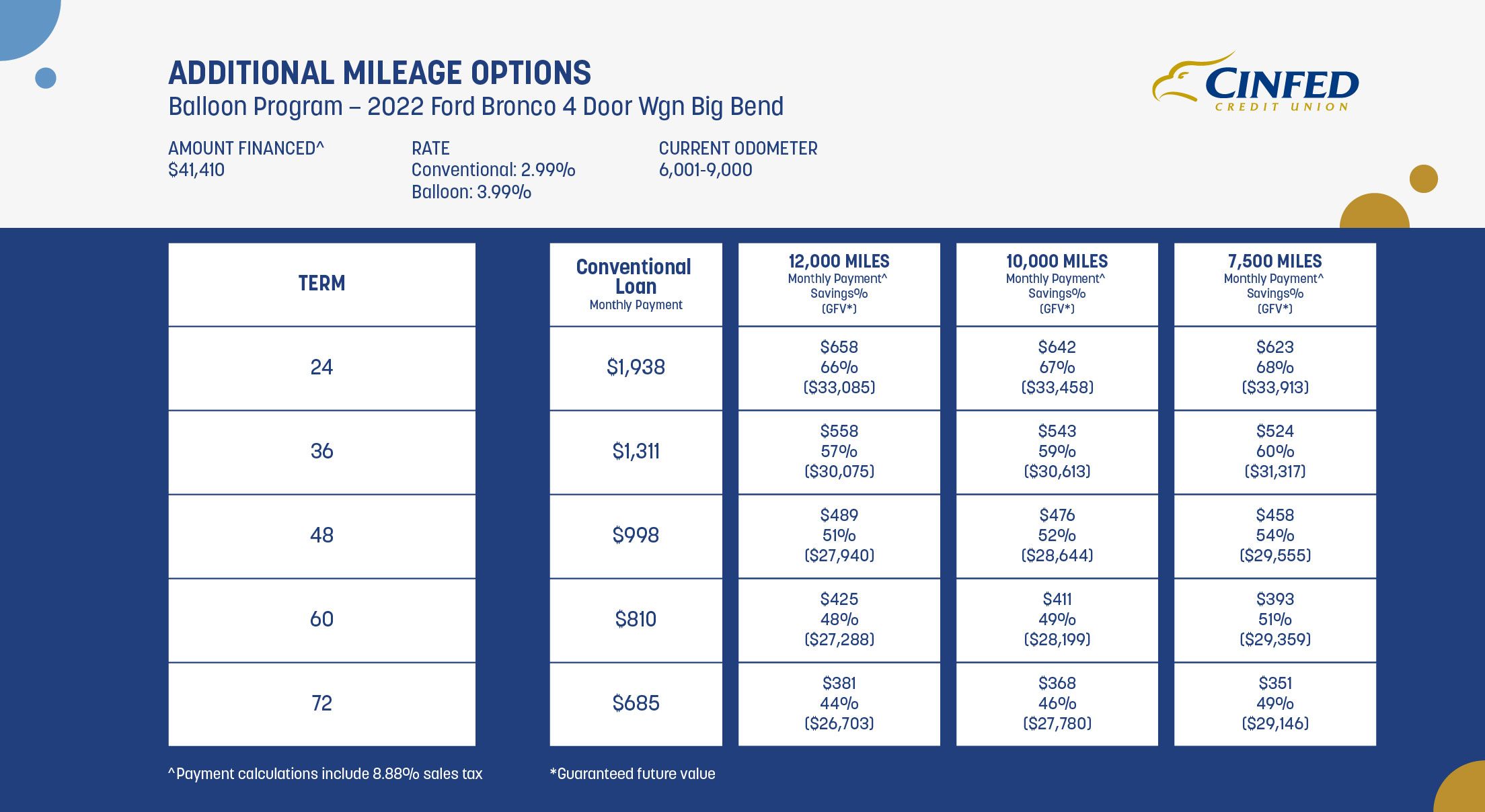 credit union of texas flex auto loan